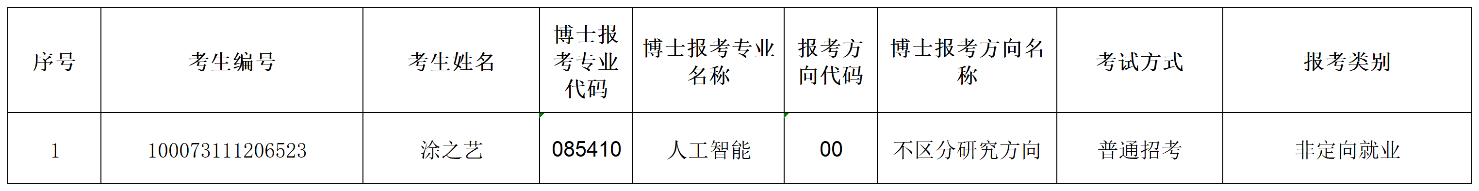 威尼斯登录入口官网2023年招收攻读博士学位研究生专项计划准考名单(1)_Sheet1.png