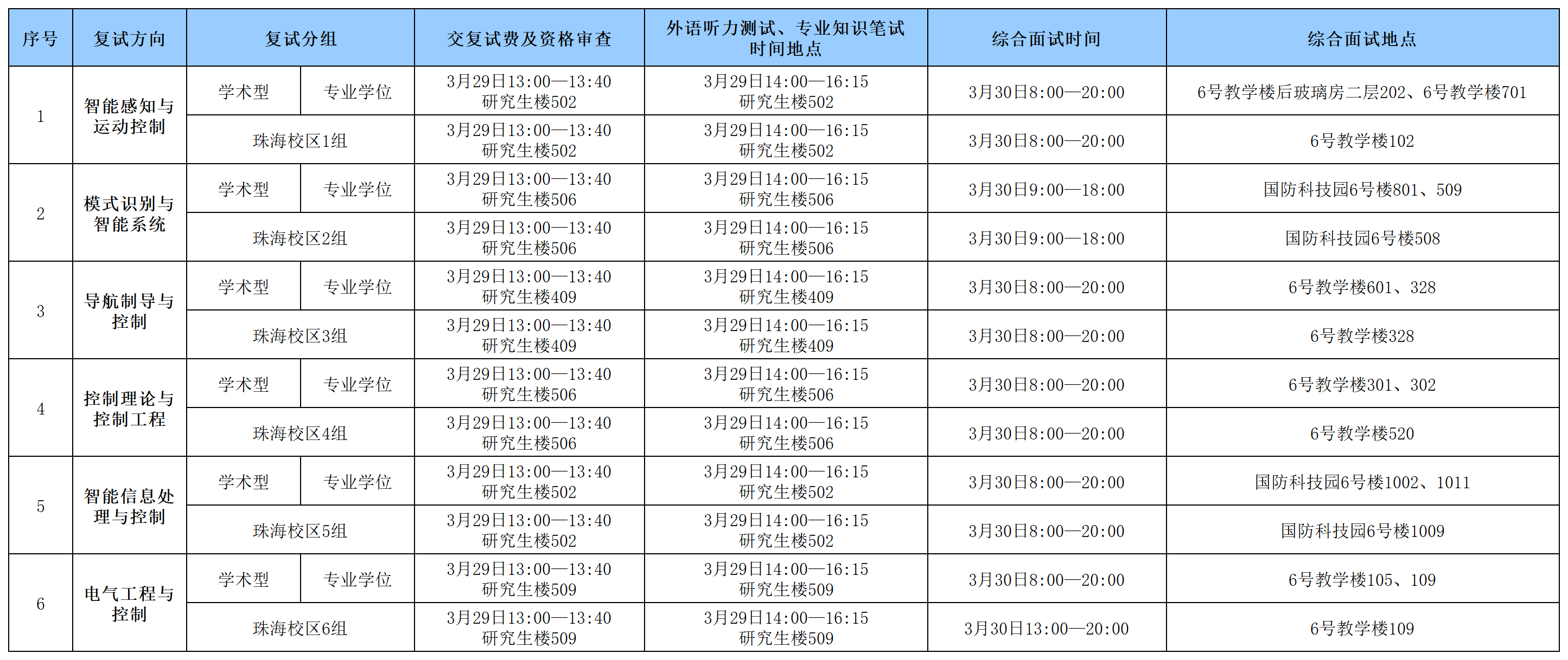 威尼斯登录入口官网2024年硕士研究生入学考试复试具体安排0328_Sheet1(1).png